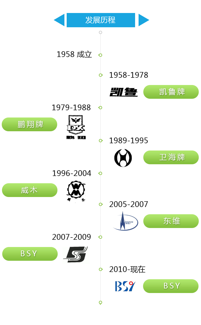百圣源